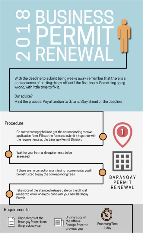 How to Renew or Amend Business Permits .